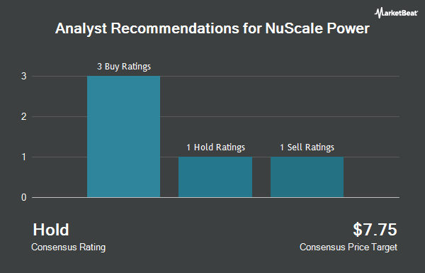 Analyst Recommendations for NuScale Power (NYSE:SMR)