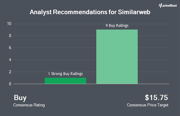 Analyst Recommendations for Similarweb (NYSE:SMWB)