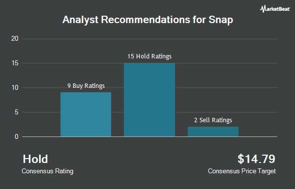 Analyst Recommendations for Snap (NYSE:SNAP)