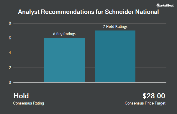 Analyst Recommendations for Schneider National (NYSE:SNDR)