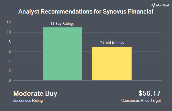 Analyst Recommendations for Synovus Financial (NYSE:SNV)