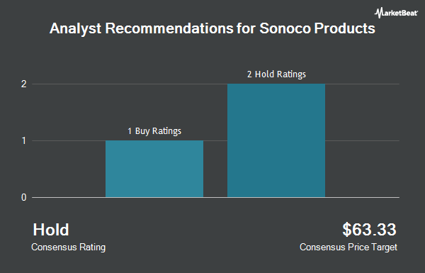 Analyst recommendations for Sonoco products (NYSE: SON)