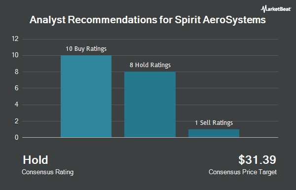 Analyst Recommendations for Spirit AeroSystems (NYSE: SPR)