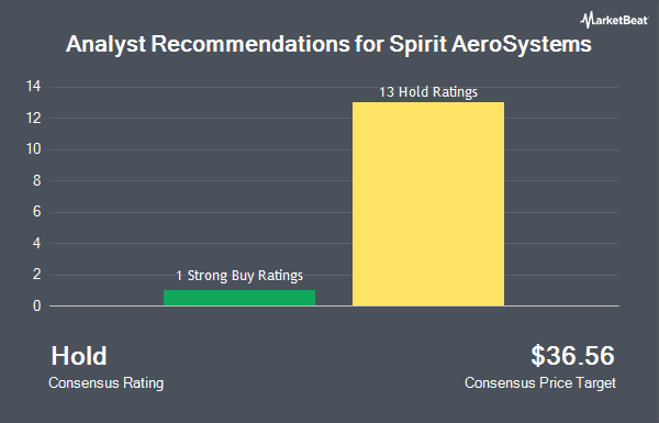 Analyst Recommendations for Spirit AeroSystems (NYSE:SPR)