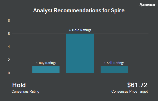 Analyst Recommendations for Spire (NYSE:SR)