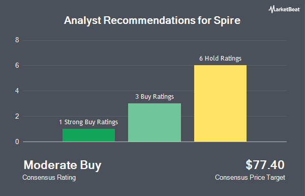 Analyst Recommendations for Spire (NYSE:SR)