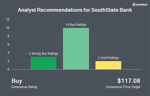 Analyst Recommendations for SouthState Bank (NYSE:SSB)