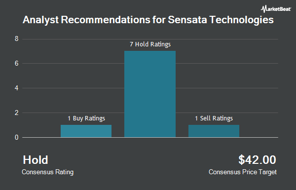 Analyst Recommendations for Sensata Technologies (NYSE:ST)