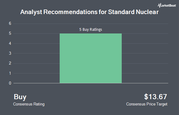 Analyst Recommendations for Standard Nuclear (NYSE:STDN)