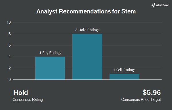 Analyst Recommendations for Stem (NYSE:STEM)