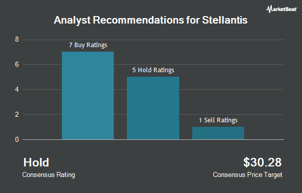 Analyst Recommendations for Stellantis (NYSE:STLA)