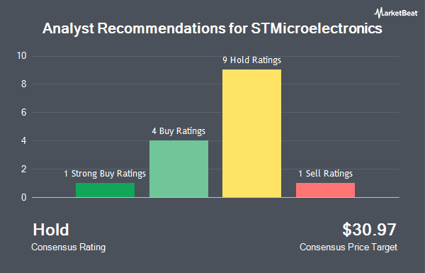 Analyst Recommendations for STMicroelectronics (NYSE:STM)