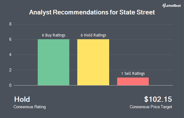 Analyst Recommendations for State Street (NYSE:STT)