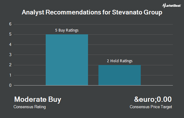 Analyst Recommendations for Stevanato Group (NYSE:STVN)