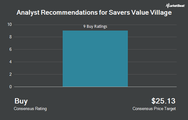 Analyst Recommendations for Savers Value Village (NYSE:SVV)