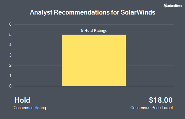 Analyst Recommendations for SolarWinds (NYSE:SWI)