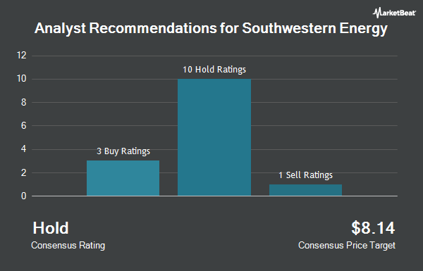 Analyst Recommendations for Southwestern Energy (NYSE:SWN)