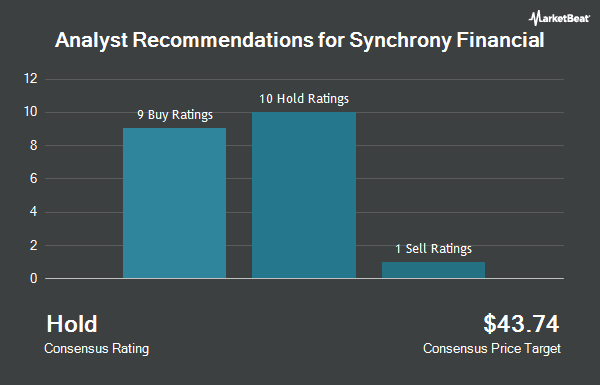 Analyst Recommendations for Synchrony Financial (NYSE:SYF)