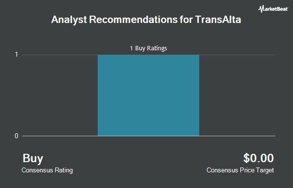 Analyst Recommendations for TransAlta (NYSE:TAC)