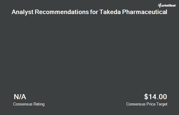 Analyst Recommendations for Takeda Pharmaceutical (NYSE:TAK)