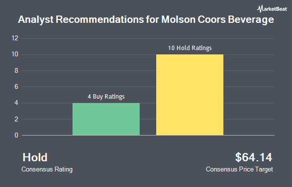 Analyst Recommendations for Molson Coors Beverage (NYSE:TAP)