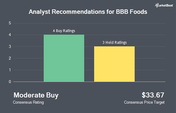Analyst Recommendations for BBB Foods (NYSE:TBBB)
