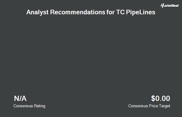 Analyst Recommendations for TC Pipelines (NYSE:TCP)