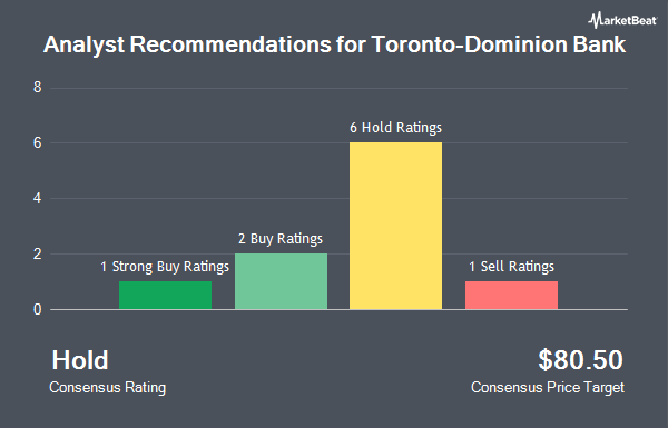 Analyst Recommendations for Toronto Dominion Bank (NYSE:TD)