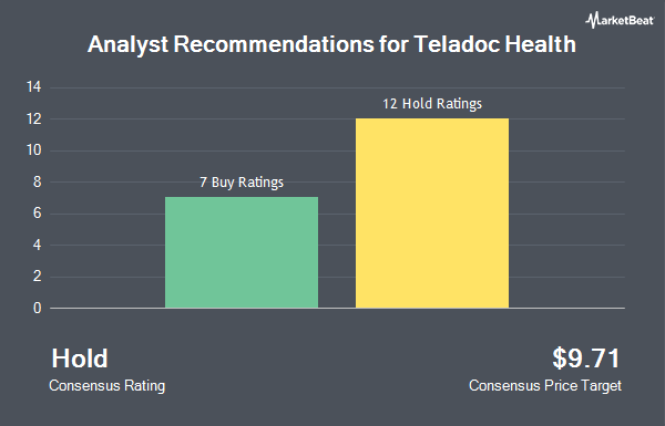 Analyst Recommendations for Teladoc Health (NYSE:TDOC)