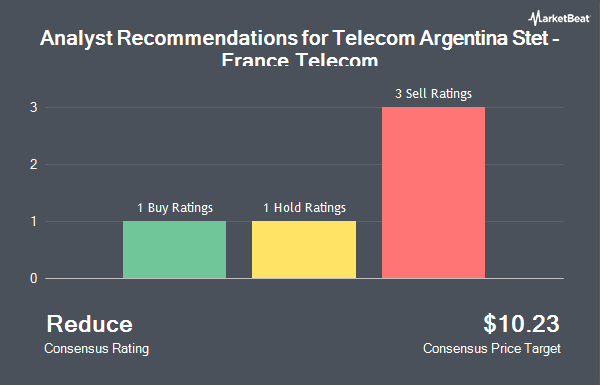 Analyst Recommendations for Telecom Argentina Stet - France Telecom (NYSE:TEO)