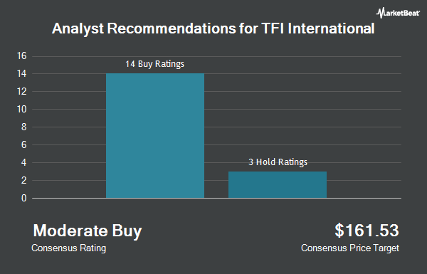 Analyst Recommendations for TFI International (NYSE:TFII)