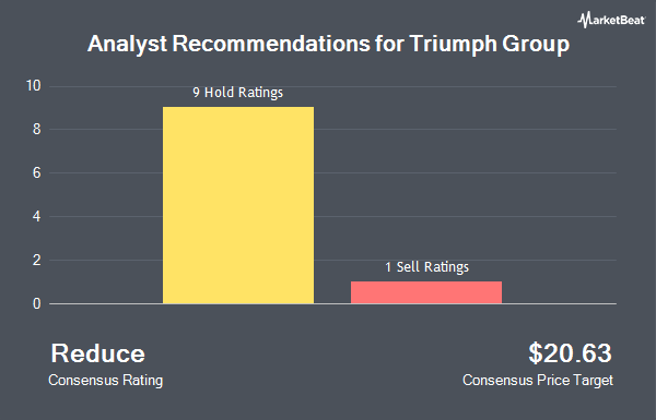 Analyst Recommendations for Triumph Group (NYSE:TGI)