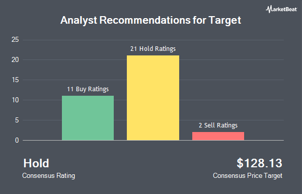 Analyst Recommendations for Target (NYSE:TGT)