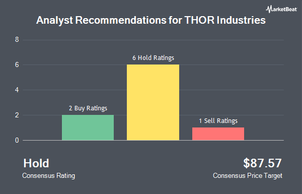 Analyst Recommendations for THOR Industries (NYSE:THO)