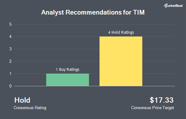 Analyst Recommendations for TIM (NYSE:TIMB)