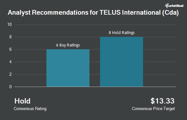 Analyst Recommendations for TELUS International (Cda) (NYSE:TIXT)