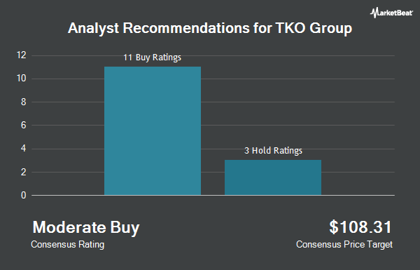 Analyst Recommendations for TKO Group (NYSE:TKO)