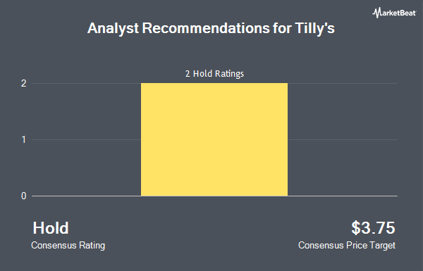 Analyst Recommendations for Tilly's (NYSE: TLYS)