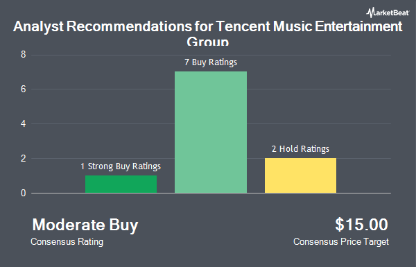 Analyst Recommendations for Tencent Music Entertainment Group (NYSE:TME)