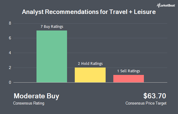 Analyst Recommendations for Travel + Leisure (NYSE:TNL)