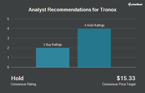 Analyst Recommendations for Tronox (NYSE:TROX)
