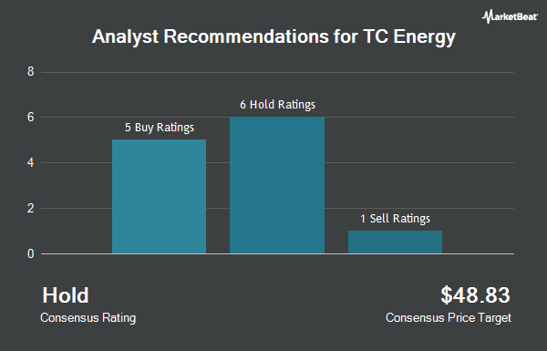 Analyst Recommendations for TC Energy (NYSE:TRP)
