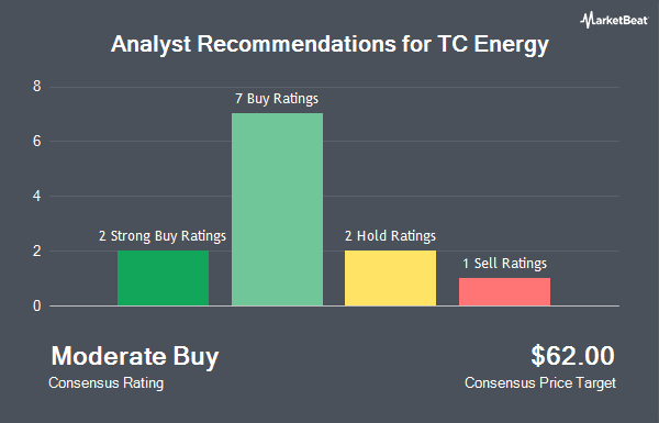 Analyst Recommendations for TC Energy (NYSE:TRP)