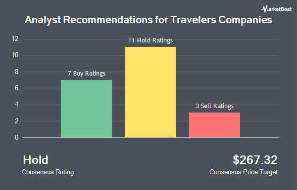 Analyst Recommendations for Travelers Companies (NYSE:TRV)