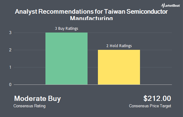 Analyst Recommendations for Taiwan Semiconductor Manufacturing (NYSE:TSM)