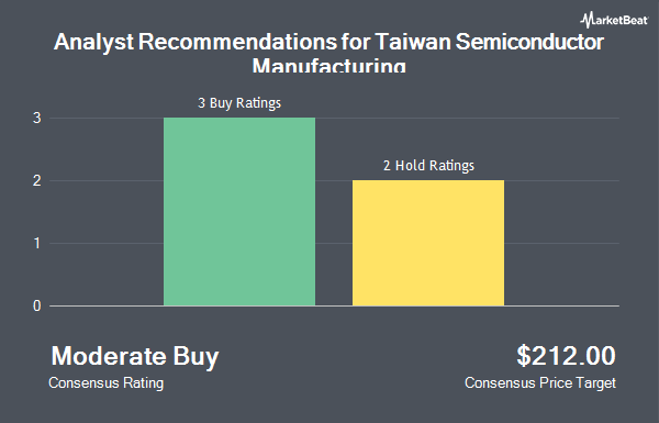 Analyst Recommendations for Taiwan Semiconductor Mfg. (NYSE:TSM)