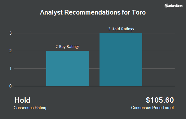Analyst Recommendations for Toro (NYSE:TTC)