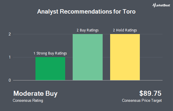 Analyst Recommendations for Toro (NYSE:TTC)