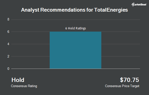 Analyst Recommendations for TotalEnergies (NYSE:TTE)