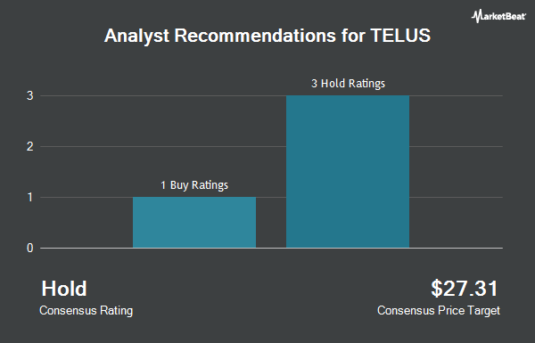 Analyst Recommendations for TELUS (NYSE:TU)
